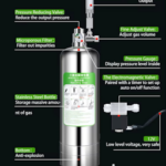 co2 generator kit